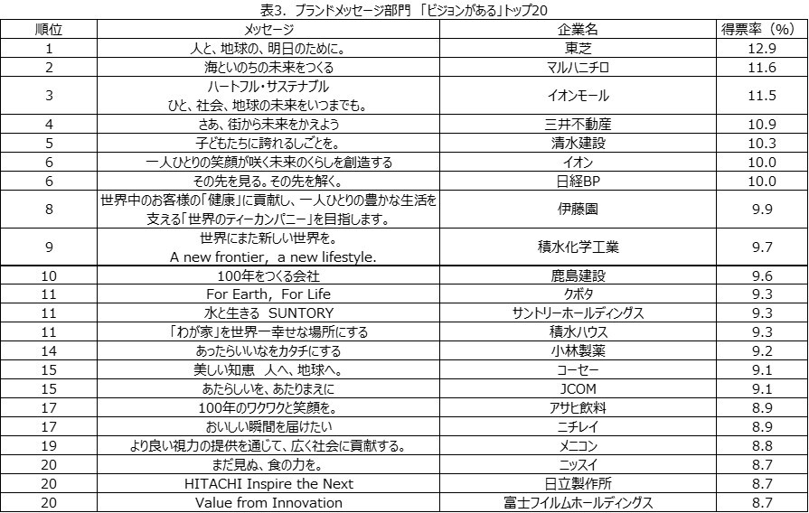 oBPRTeBOׁ@uƃbZ[W 2024v񍐏A918sE@[uhbZ[W]bZ[WDx̎ʂ́A_Ch[hRuƂ炾ɁÂBv[p[pX]uHxṽgbv3́A^Jg~[AXiفA[N}