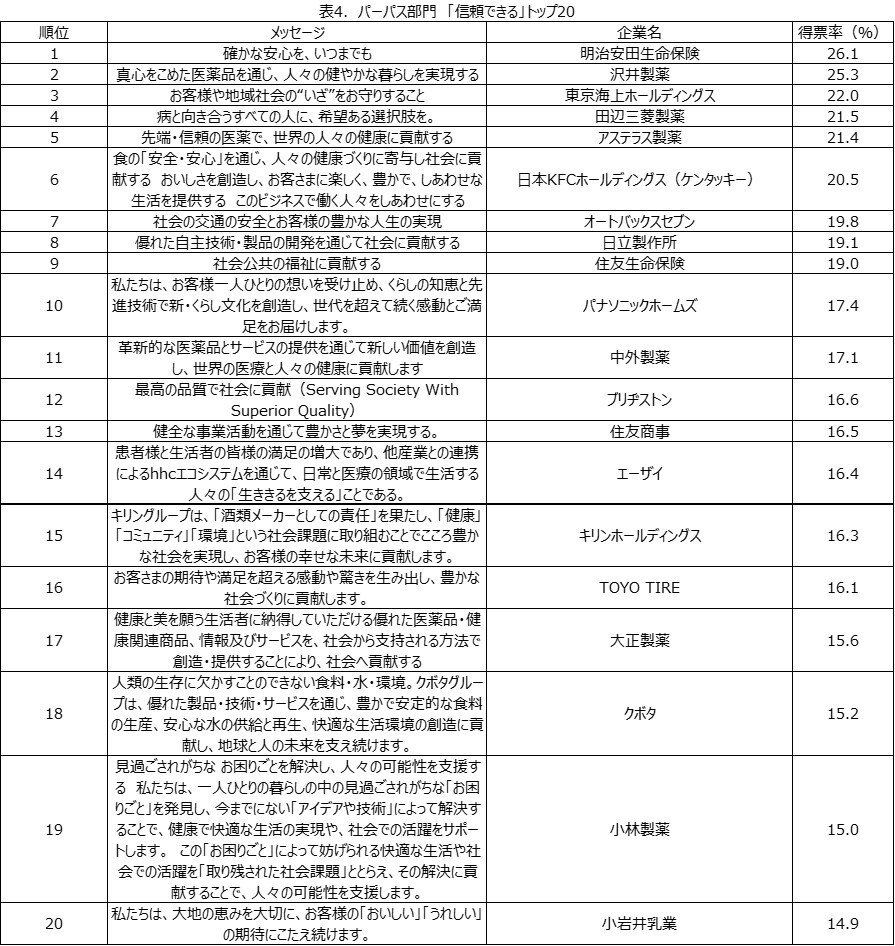 oBPRTeBOׁ@uƃbZ[W 2024v񍐏A918sE@[uhbZ[W]bZ[WDx̎ʂ́A_Ch[hRuƂ炾ɁÂBv[p[pX]uHxṽgbv3́A^Jg~[AXiفA[N}