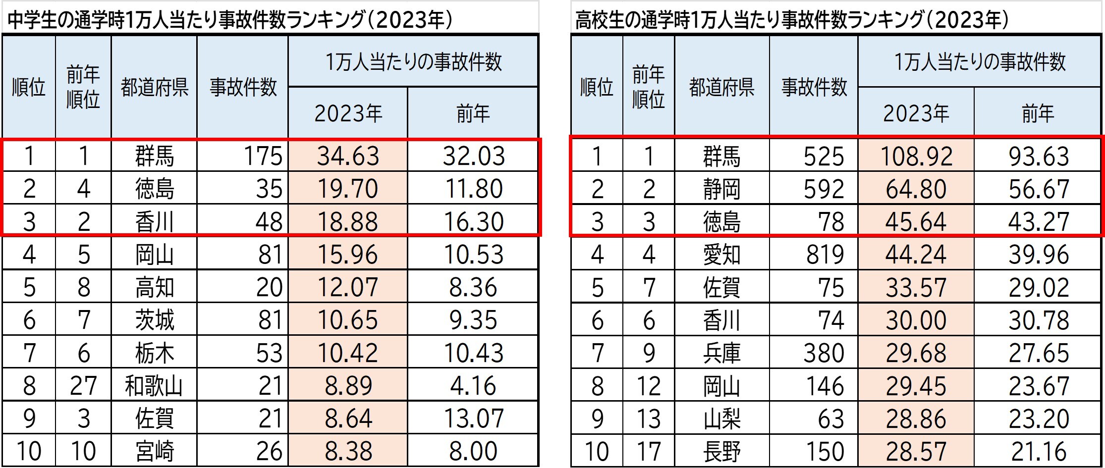 2023N s{ʃLOE]Ԓʊw̎̌@ONɔׁAwEZƂɑX@w [Xg3@QnEE쌧@Z [Xg3@QnEÉE