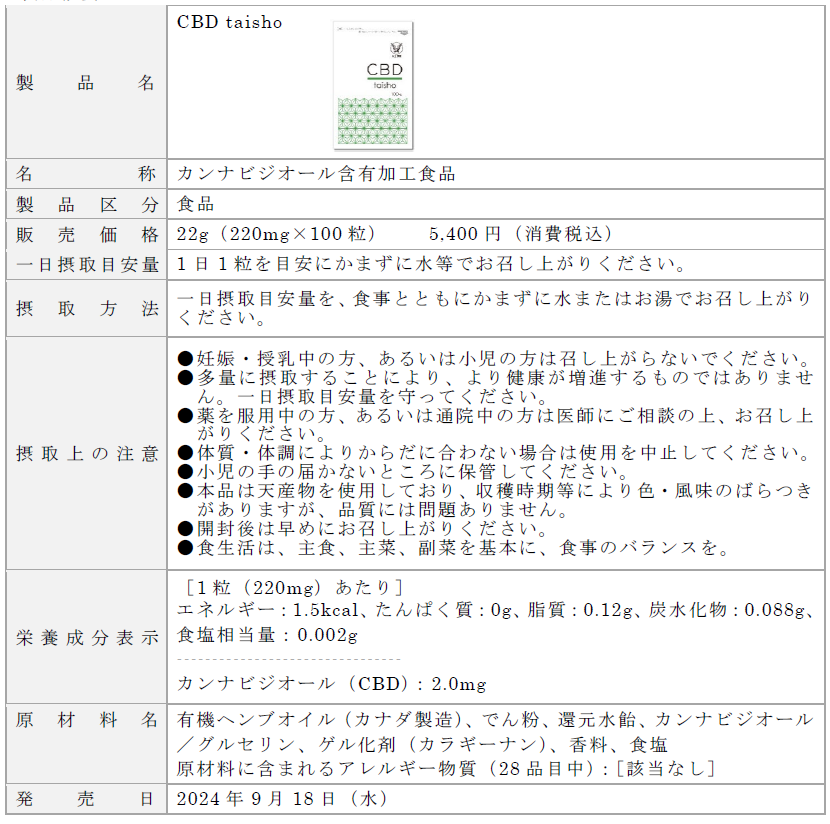 uCBD taishov V