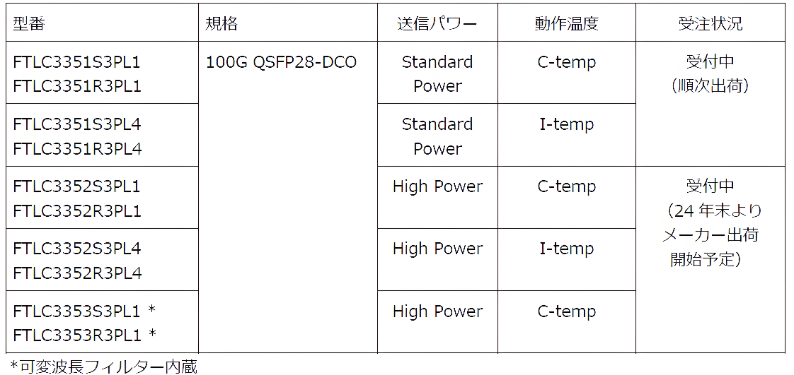 }NjJACoherent100G ZR DCOgV[o[̗ʎY󒍂Jn