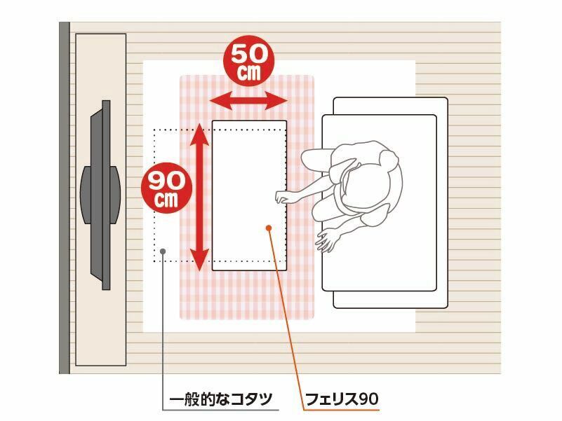 \t@ƃer̊Ԃɒu鉜s50cm̂Iu\t@ɍ킹2way tFXvVTCY̕90cm10{ɔ