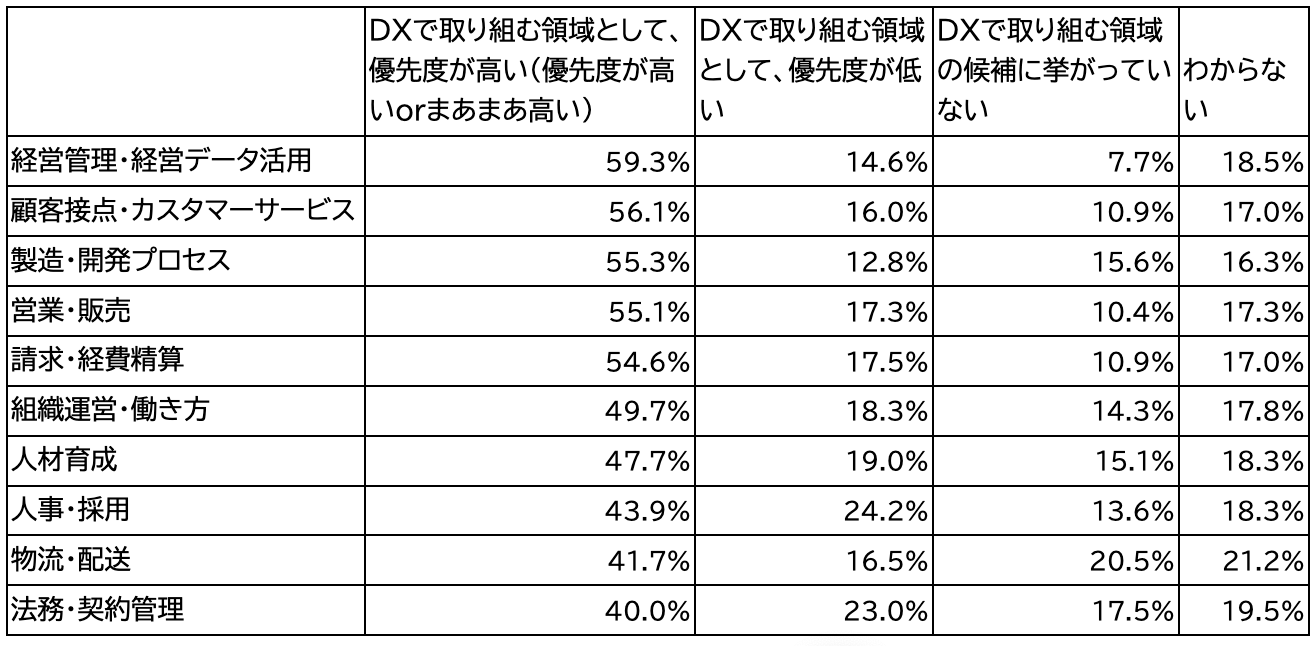 DXiEVXeS҂59.3%uocǗEocf[^pv̈DX̗DxƉ񓚁B̃e[}ƔׂƂDXDxʂɁBDX̎g݂Ɋւ钲ʂ𔭕\