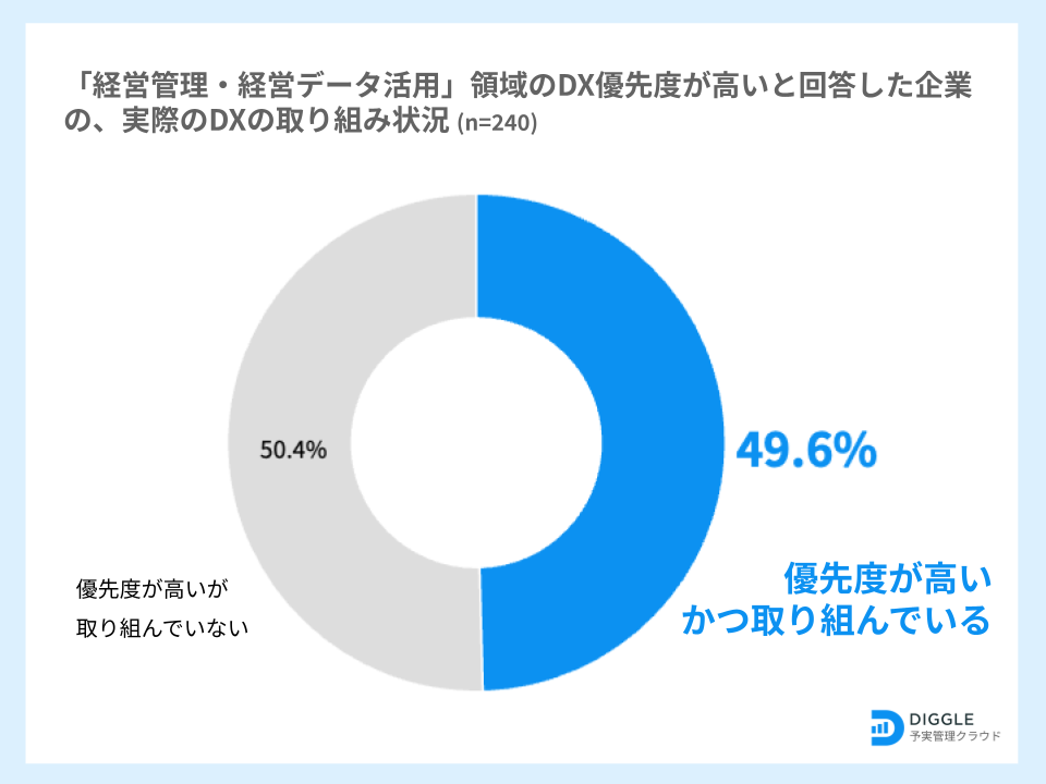 DXiEVXeS҂59.3%uocǗEocf[^pv̈DX̗DxƉ񓚁B̃e[}ƔׂƂDXDxʂɁBDX̎g݂Ɋւ钲ʂ𔭕\