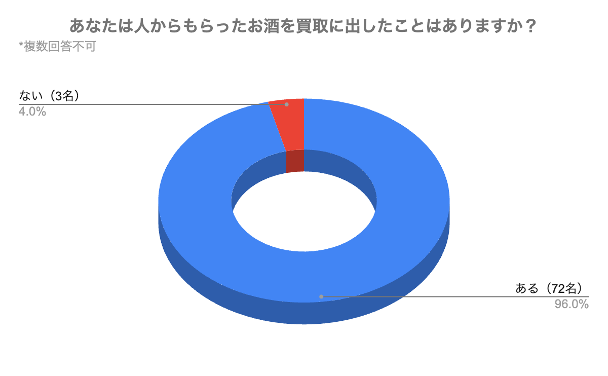 l𔃎ɏoƂl9ȏIH𔃎̗po75ɃC^[lbg{