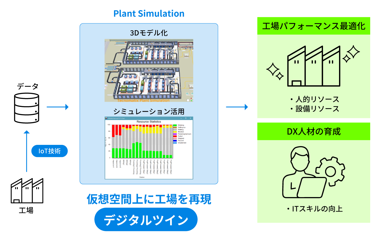 }NjJA\~bNΐցAYV~[V\tgEFAuPlant Simulationv