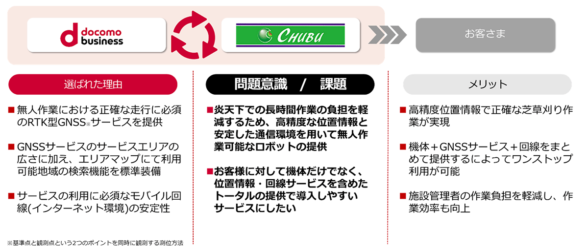 IoT Partner Program̒񋟂Jn