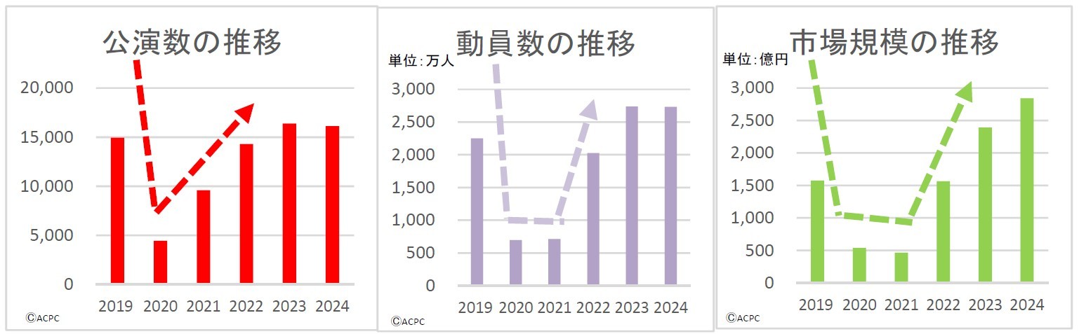 2024N㔼̃CuEG^eCgs꒲f[^ RT[gv[^[Y\B E͑ONƓxAsK͂͑ON118.9Ɋg