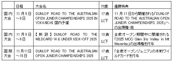 u2025 DUNLOP ROAD TO THE AUSTRALIAN OPEN JUNIOR SERIES  IN YOKKAICHIvJ