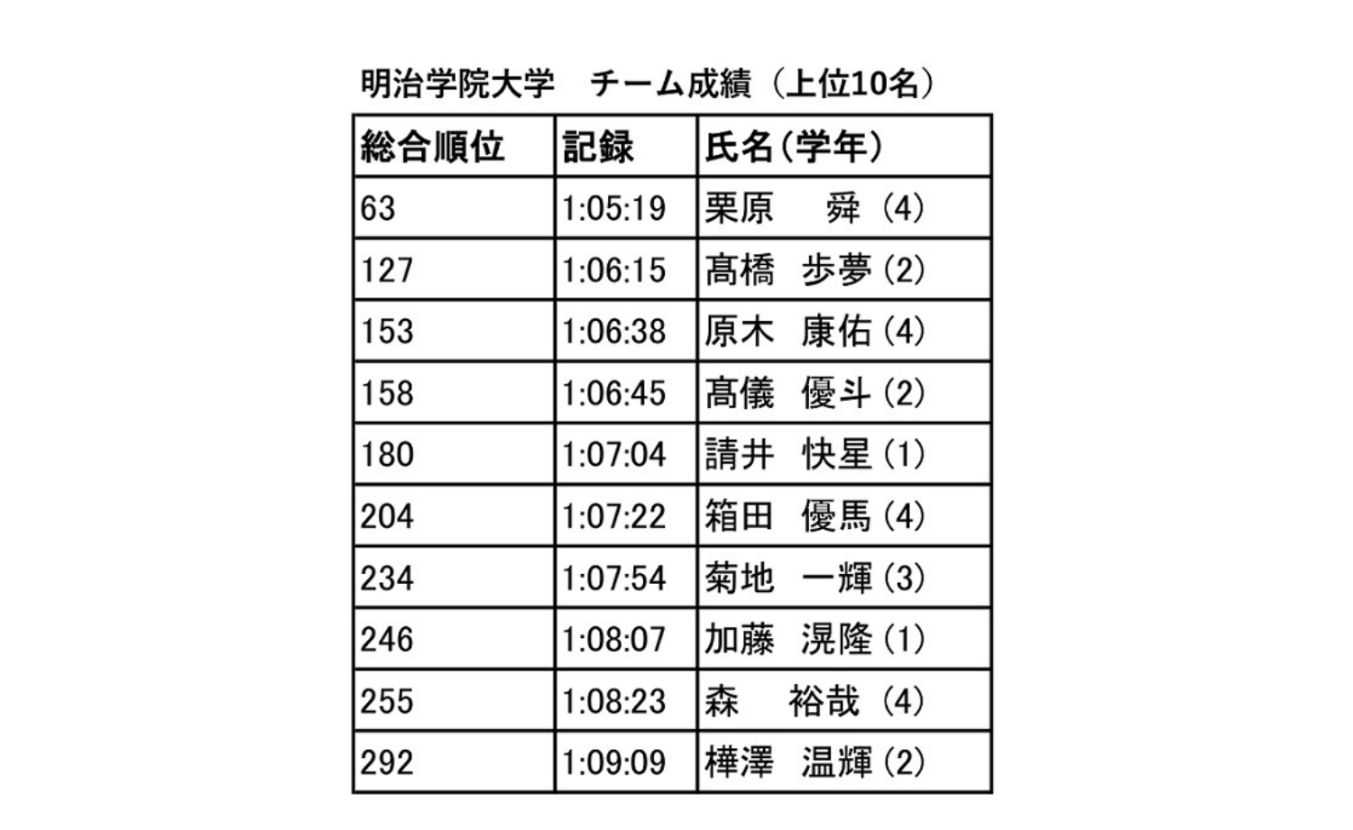 w@wA2028N܂łɔw`{oڎwwRoad to HAKONE 2028xX^[gI