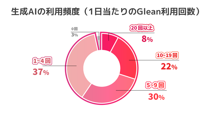 AVXgAAI1Nŏ]ƈ1,300l97%ƖɊp