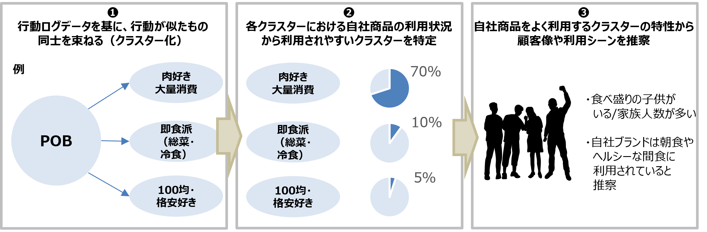 wPoint of Buy-xɃ`l/JeS[f̓ƎNX^[t^}[PeBOT[rXJn