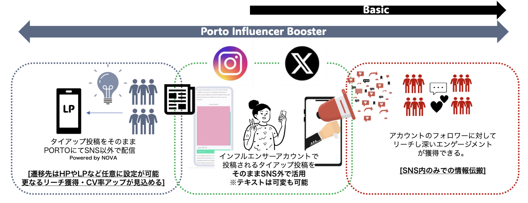 CARTA MARKETING FIRMASNS̘g𒴂[`̊gƍwi}uPORTO Influencer Boosterv̒񋟊Jn