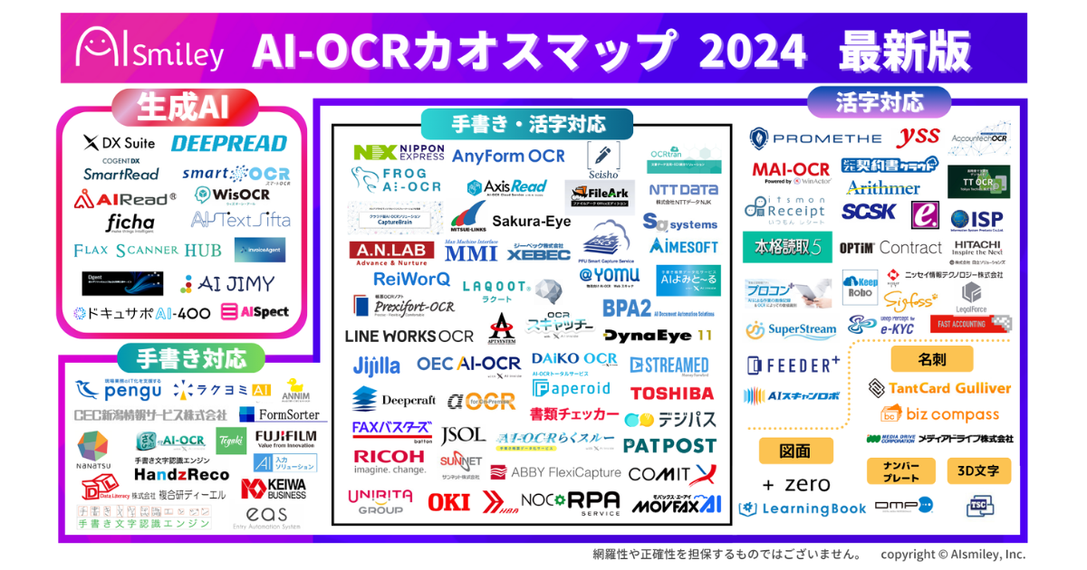 AI-OCRJIX}bv2024JIGȒ[ɂΉ\ȐAIAgi܂ޑS110T[rXf