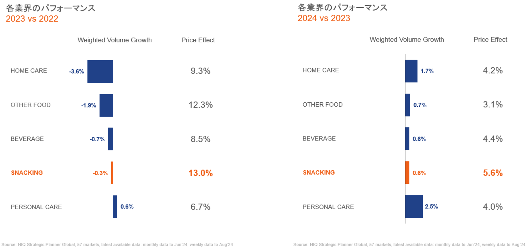 His36%߂XibNJeS[̔㐔ʂ񕜌X-AJƐ[bp̎sgh-