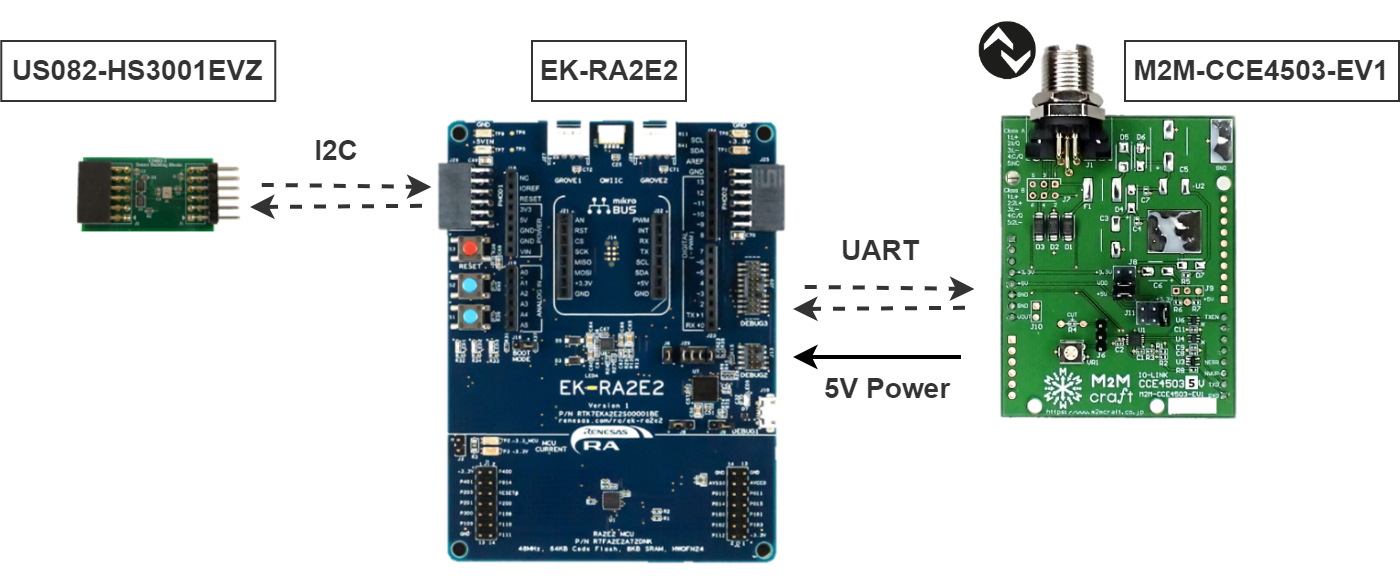 IO-LinkʐMpChCo ICCCE4510]uM2M-CCE4510-EV1v2025N1蔭