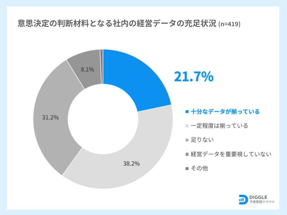 ocfޗ̃f[^\ĂƎvĂȂoc҂69.4%Boc҂̈ӎvɂf[^pƌocǗDX̎ԂɊւ钲ʂ𔭕\