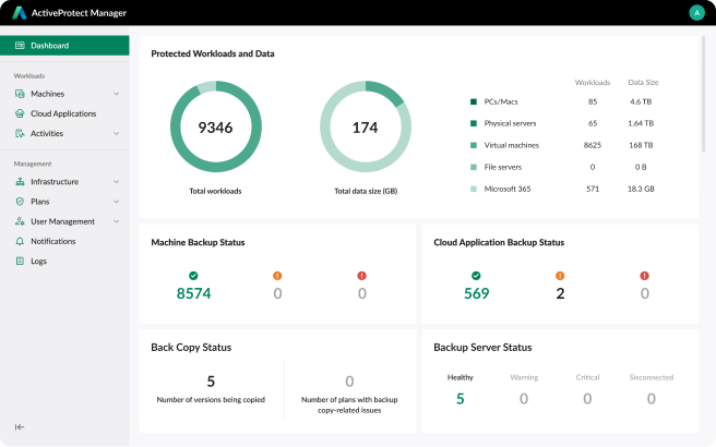 SynologyArWlXf[^̕یȑfActiveProtecẗʒ񋟂Jn