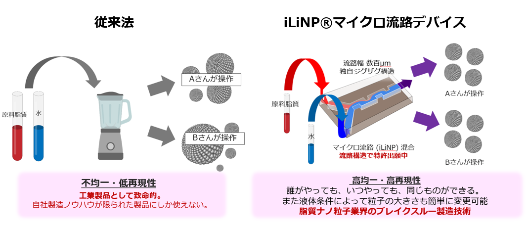 CbNt@[}Ђ̊擾iqЉjɊւ邨m点