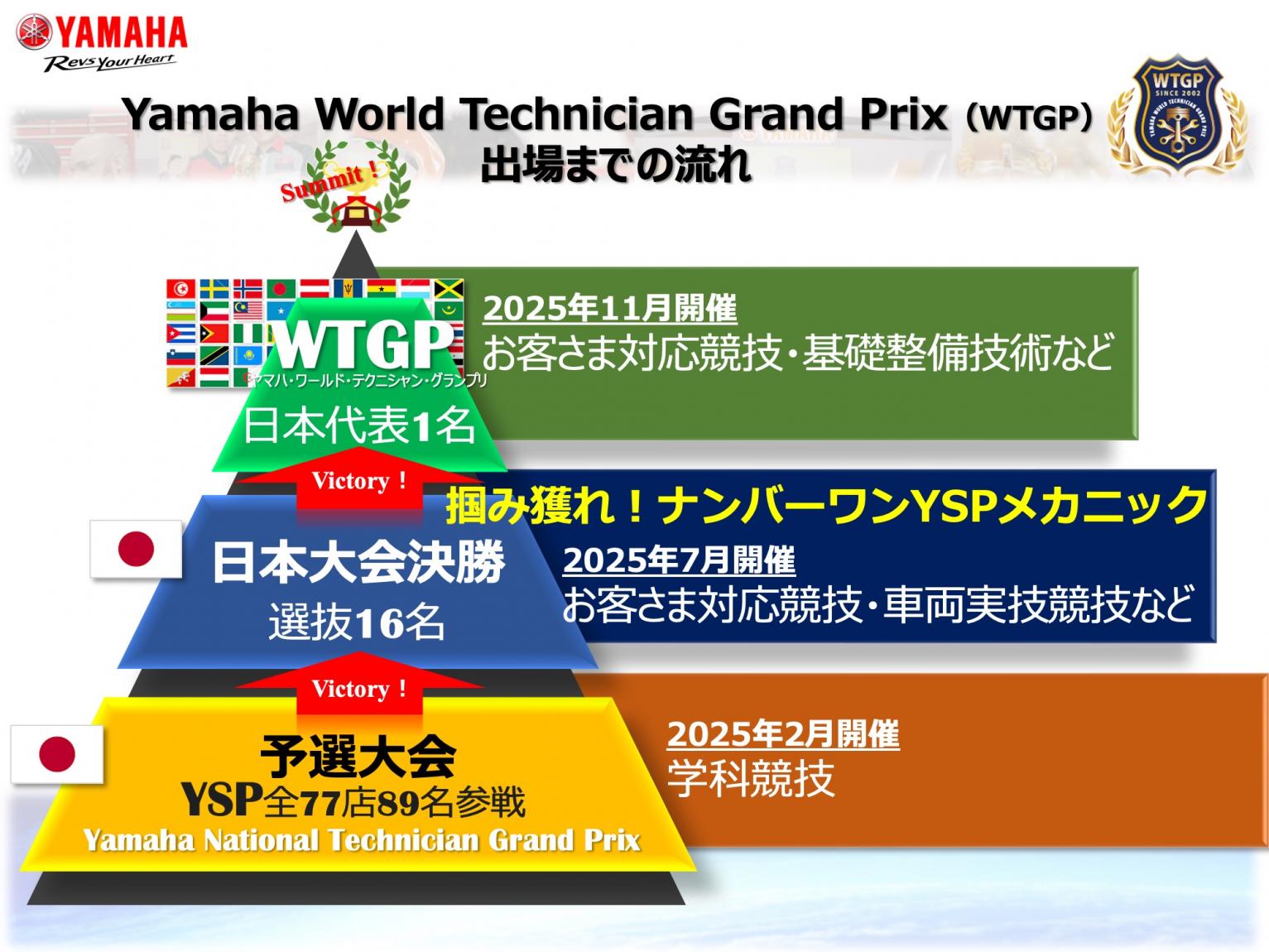 IuYamaha National Technician Grand PrixvJÂɂ