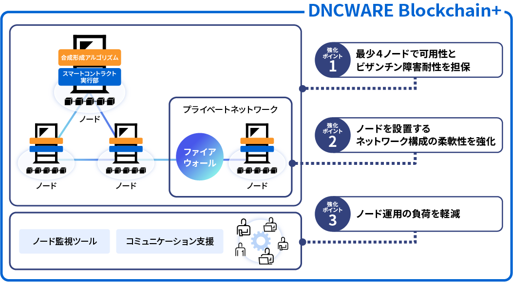 yŃfW^\[VYzG^[vCYubN`F[uDNCWARE Blockchain+v̐Vo[W񋟊Jn