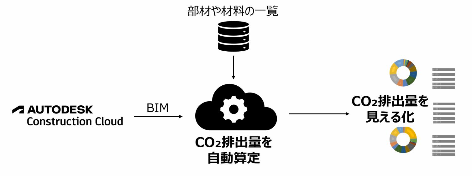 BIM f[^Ƃɂ CO roʎZc[uIntegrated Carbon TooliCeO[eBh J[{ c[jvJ