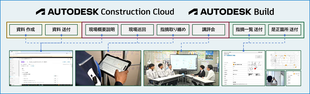 m݂ Autodesk Construction Cloud(R) iQx