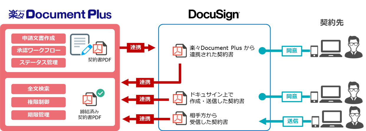 d@ΉɋIX}zBeł̂܂ܓo^ / dq_T[rXAgg[
`ǗVXe̍ŐVŁuyXDocument Plus Ver.6.3v̔Jn`