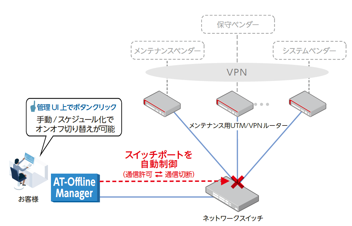 yTEFA΍ŐVȘAgzQŏobNAbvf[^́gItChۊǂVeeam SoftwareЂƘAg