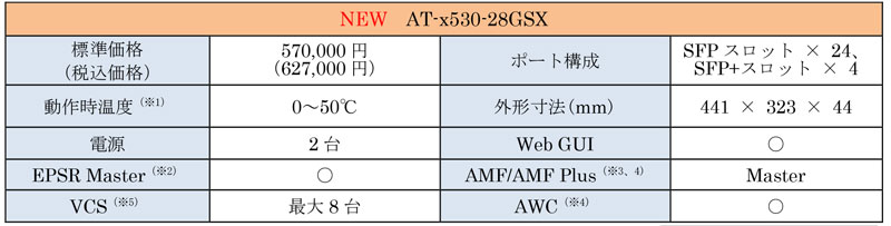 ViAt@Co[|[gL3XCb`𔭔Ɗƌ5G[^[EWi-Fi 6ΉLANANZX|CgE
XCb`iLy[̉îm点