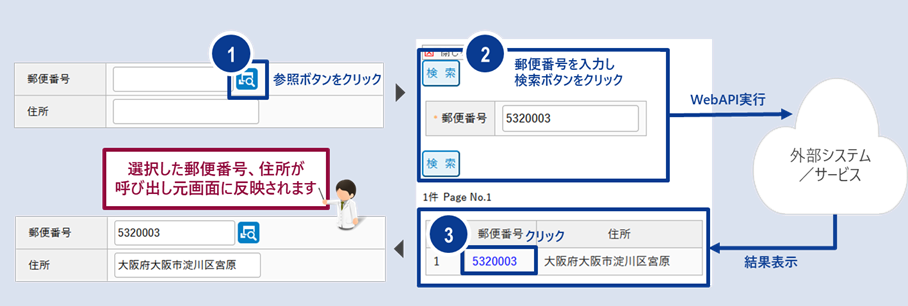 yXWorkflowII Cloud@APIAg