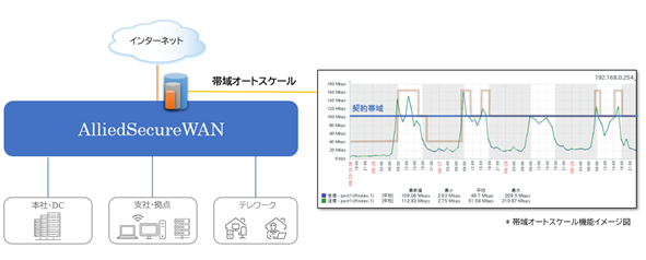 yXgbvWAN̉ۑIzƏ(1)̑шI[gXP[ɑΉSASET[rX̒񋟊Jn IׂT[rXŁANEhVtg_ɃT|[g