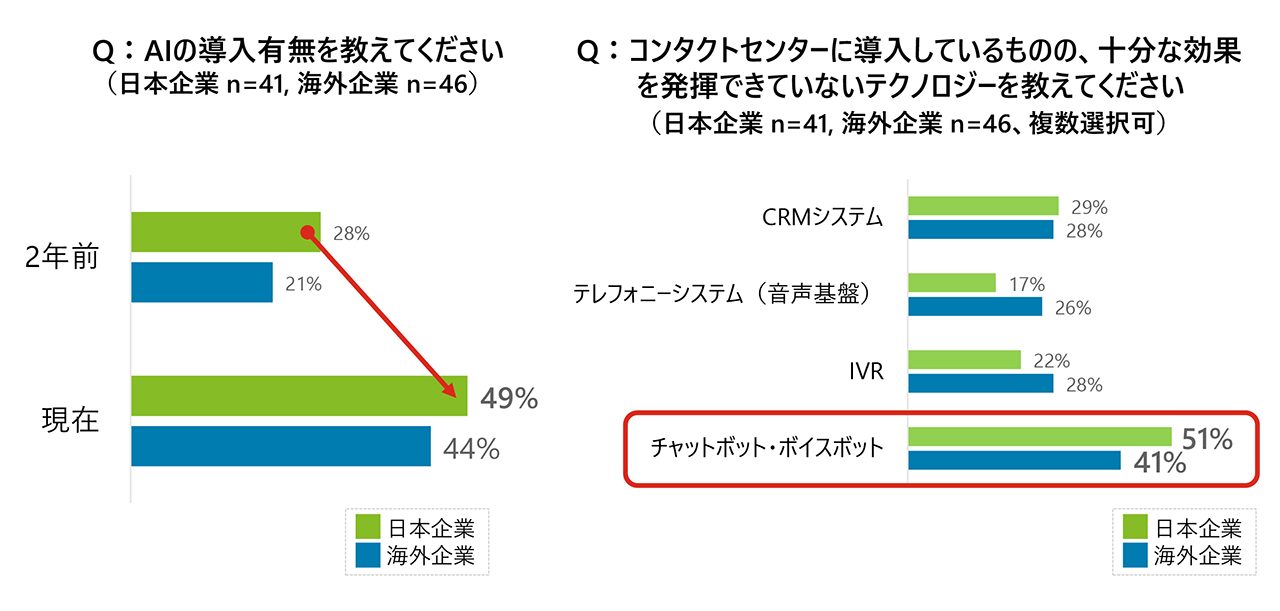 fCg g[}cA{Ƃ̃R^NgZ^[ AI50%ɐLтAʑnoɂ͋