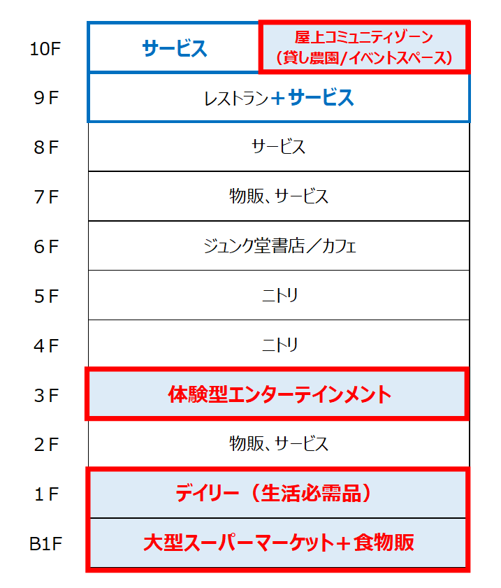 2023N1114i΁j썂S.C.j[AI[v