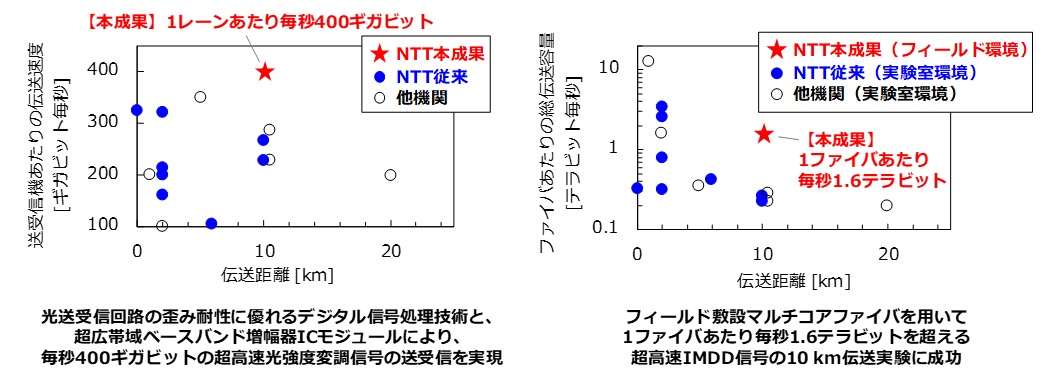 tB[h~݂̃}`RAt@CoP[uŁA
Eŏ߂Ėb1.6erbg`ɐ
`K̓f[^Z^lbg[NɂC[Tlbg̑eʉZpƂĊҁ`