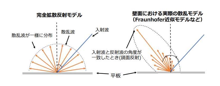 EAis̗ʎqAj[O}VōExɐ\ȋZp̊Jɐ
`^]͂߂Ƃ6G/IOWNɂ閳\[X̃A^CœK`