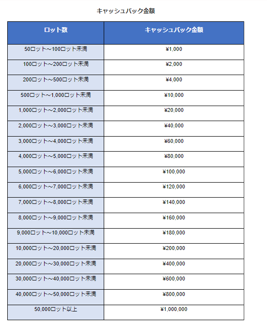 y11ző100~LbVobNI30lփfW^Mtgv[gLy[I(MT4EMT5Ώ)