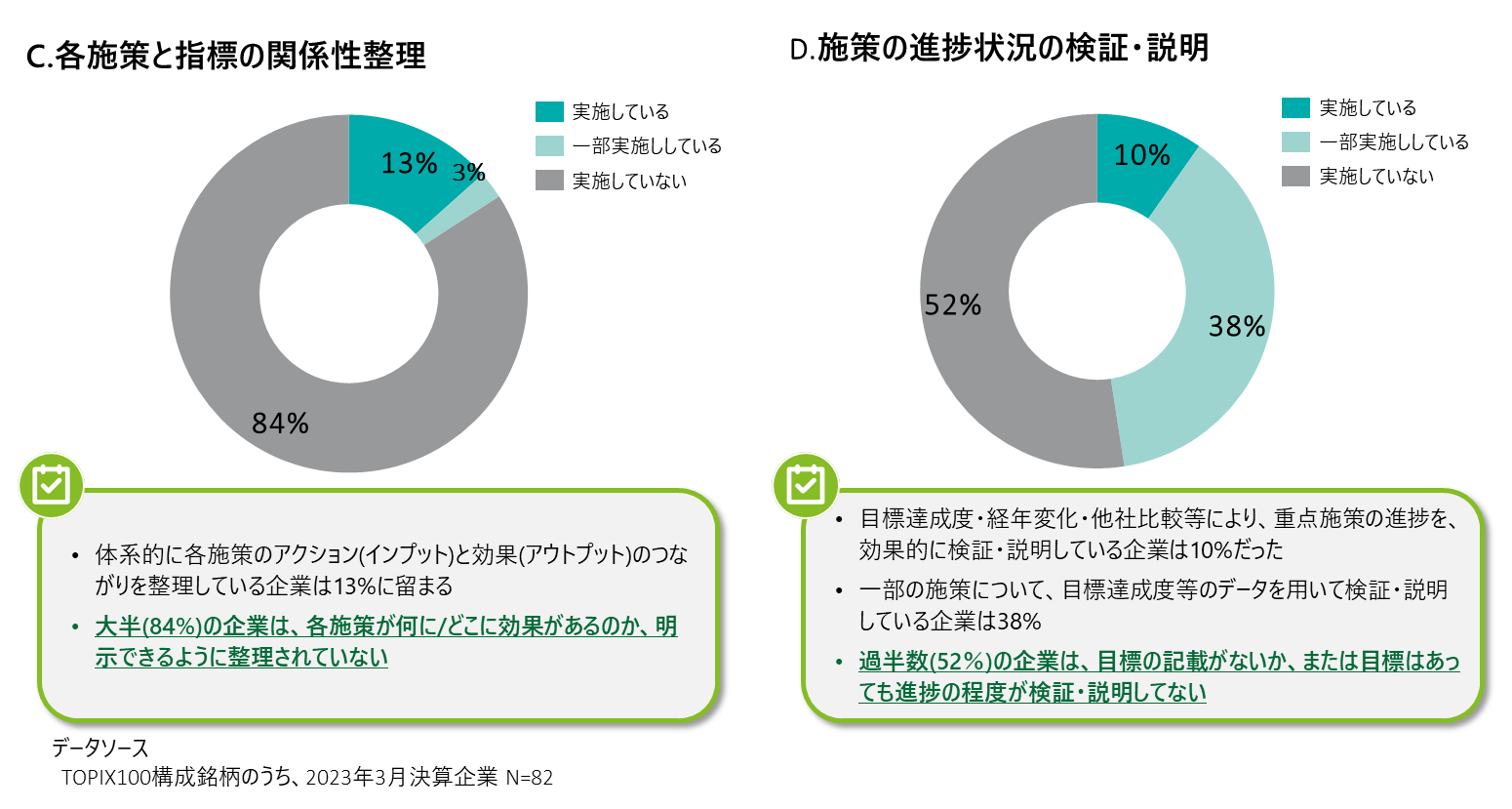 fCg g[}cAlI{JɂĐl헪ڎwŏIʂĂȂƂ76%