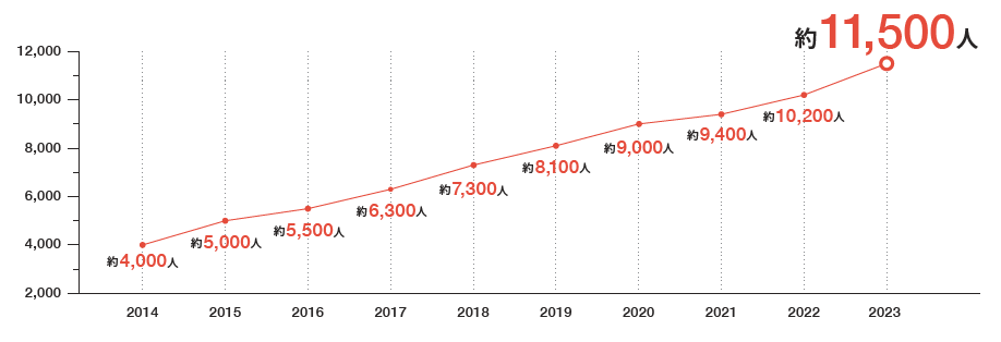 PwC JapanO[vAuAjAr[2023vJ