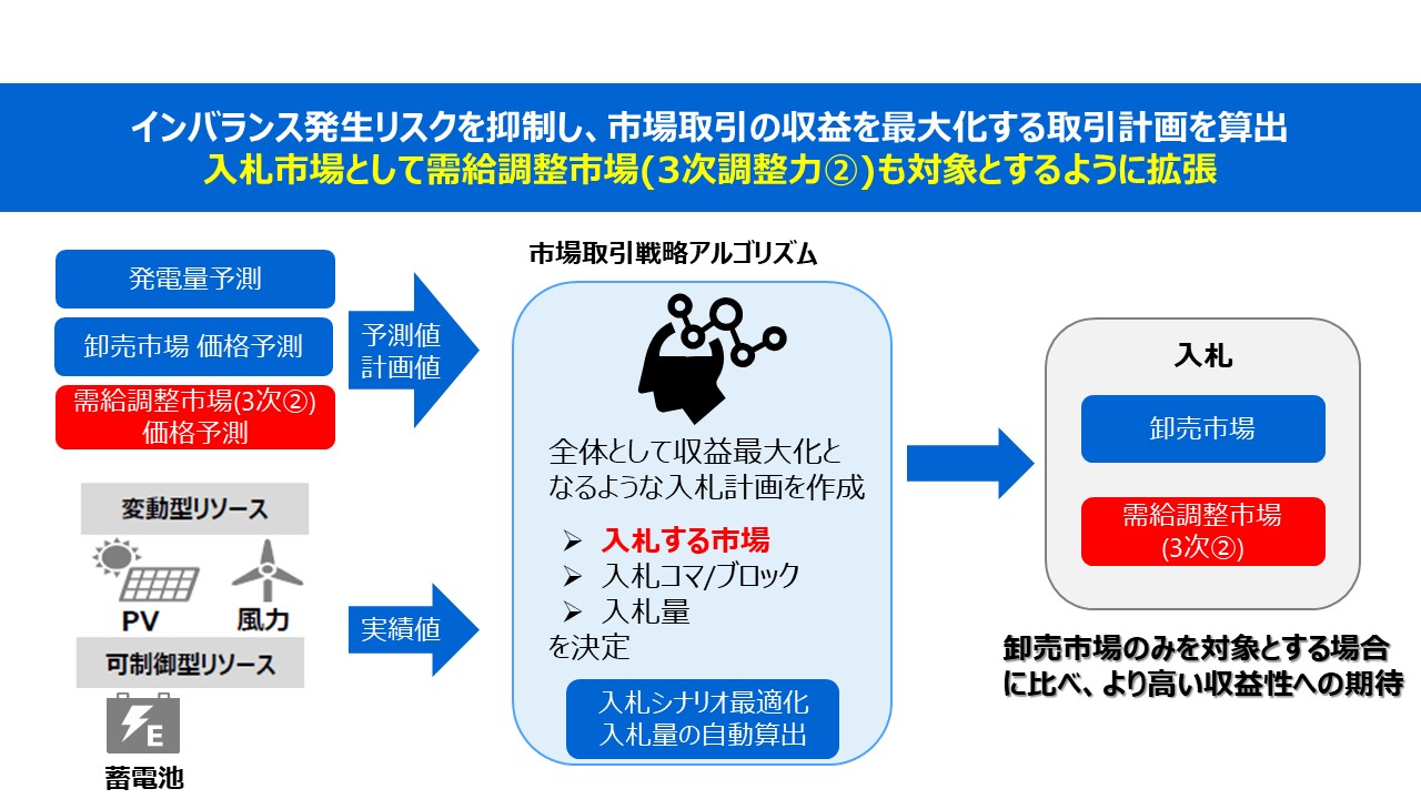 yŃGlM[VXeYzߘa5Nx@Đ\GlM[AOQ[V؎Jn̂m点