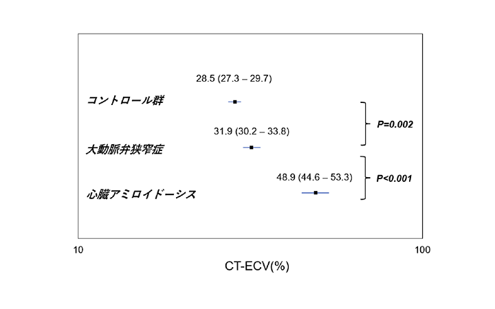 ŐVCTZpɂSA~Ch[VX̐ffxIɌコ邱Ƃɐ