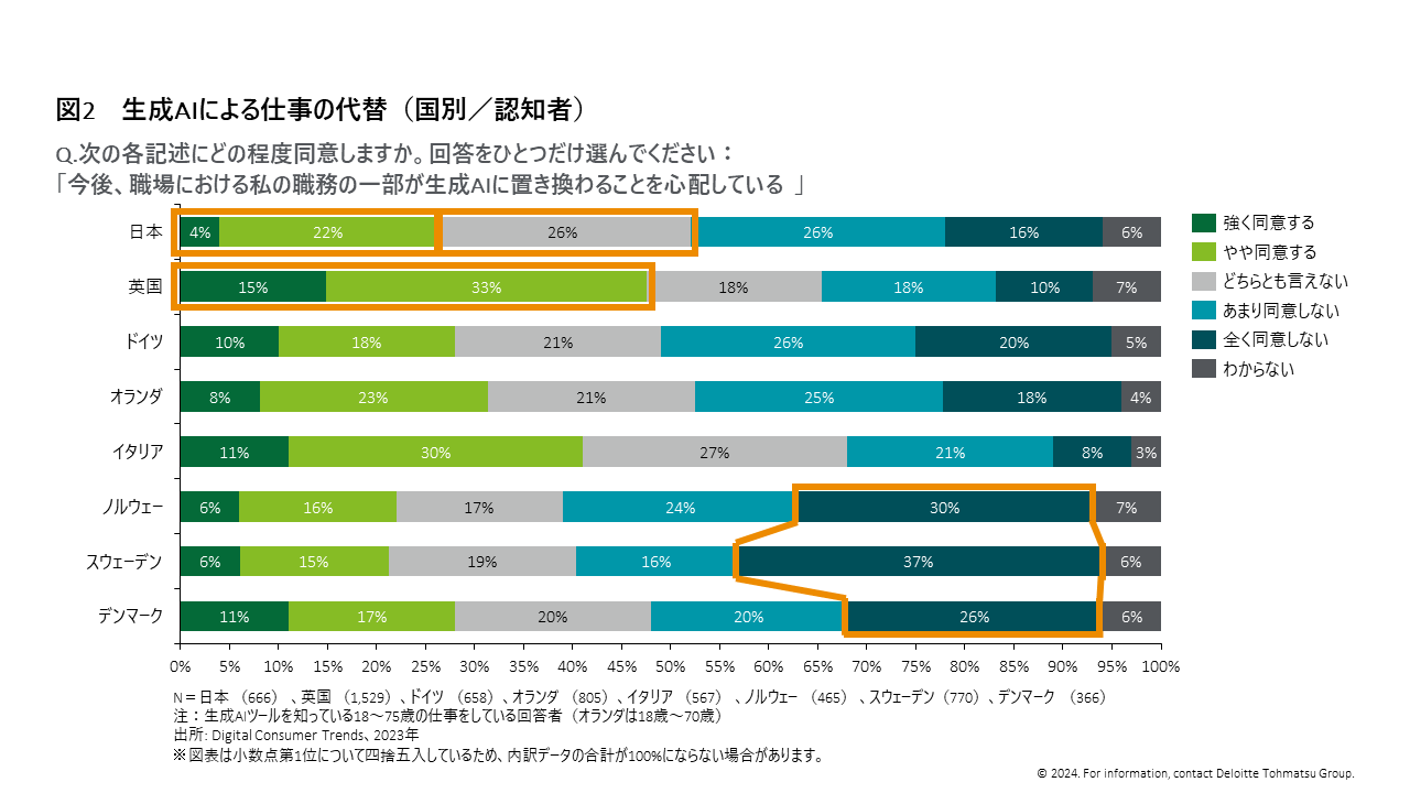 fCg g[}cAfW^ғuDigital Consumer Trends 2023i{Łjv𔭕\