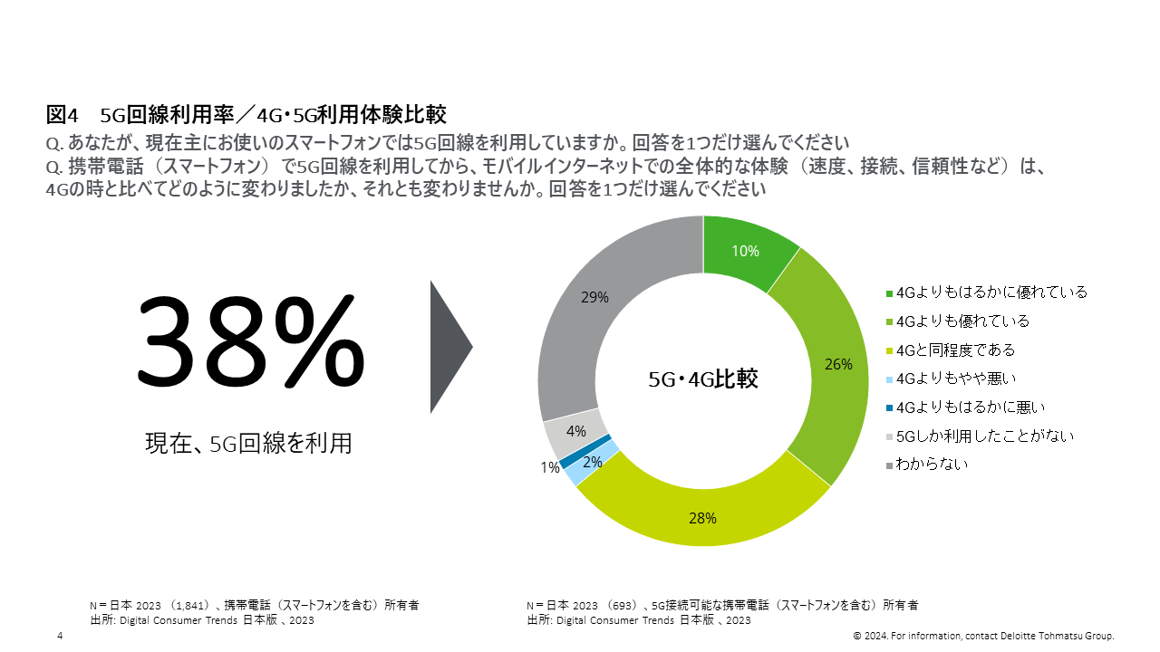 fCg g[}cAfW^ғuDigital Consumer Trends 2023i{Łjv𔭕\