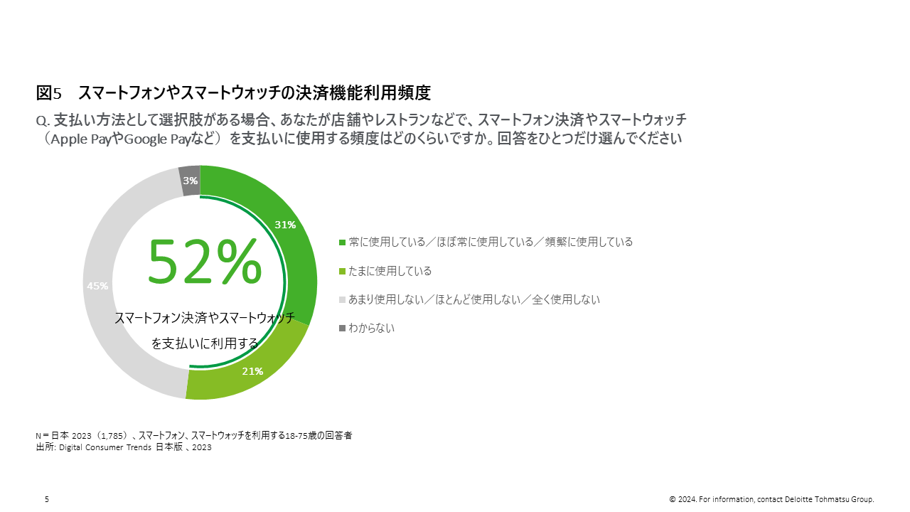 fCg g[}cAfW^ғuDigital Consumer Trends 2023i{Łjv𔭕\