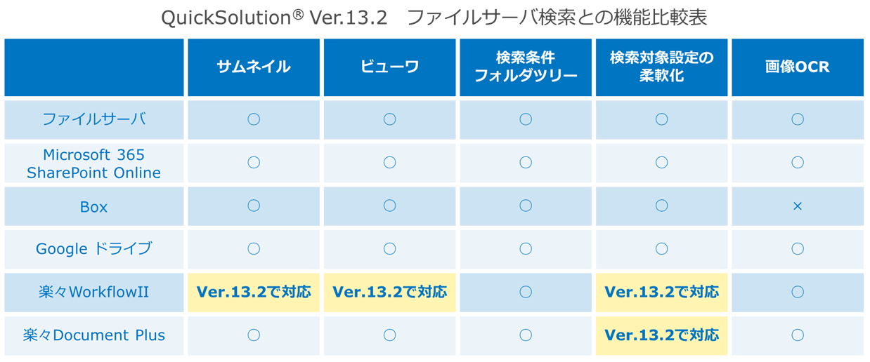 G^[vCYT[`uQuickSolutionvyXWorkflowIIƊyXDocument PlusƂ̘Ag