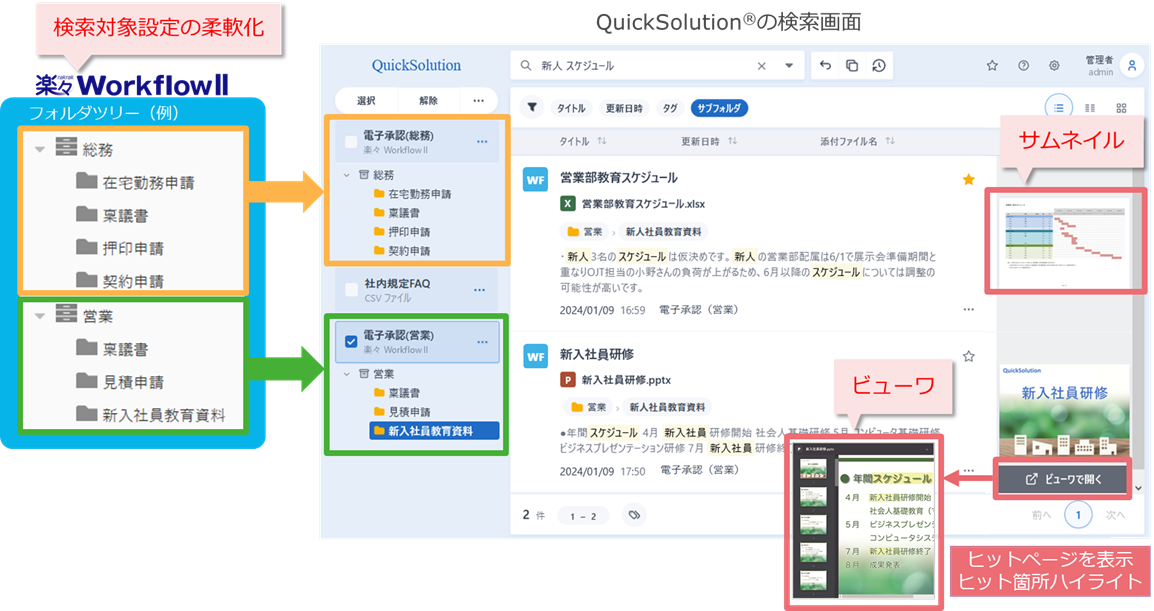 G^[vCYT[`uQuickSolutionvyXWorkflowIIƊyXDocument PlusƂ̘Ag