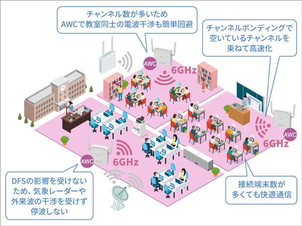 yVizWi-Fi 6EΉ LANANZX|Cg  ڑ[Ef[^ʑ̖6EƓƎZpŉIuACheVX6EŃrWlXv