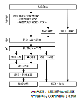 nǩ̒~σ_[W𐳊mɔcu_CNgj^Ov𓌋wƊJ