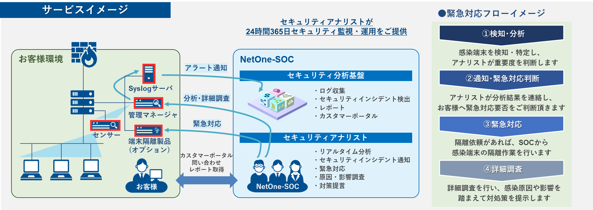 lbgVXeYA Cisco Secure Network Analytics𗘗pNDRiNetwork Detection and ResponsejĎE̓T[rX񋟊Jn