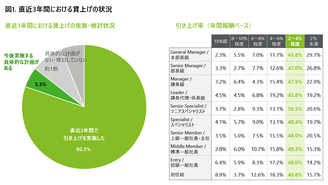 ΏۊƂ80%グAON15|Cg `fCg g[}cwlxEV2023x`